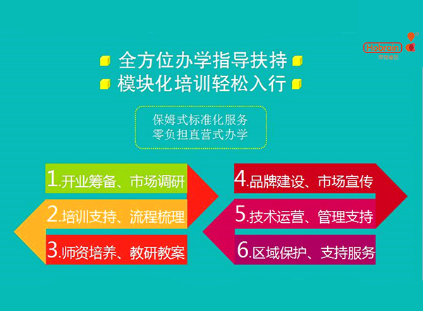 全方位办学扶持