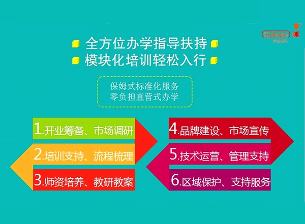 全方位办学扶持